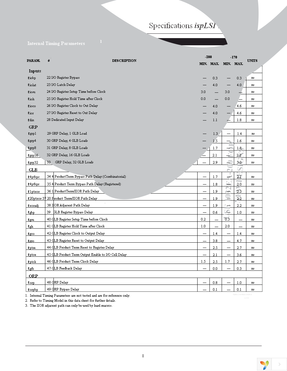 ISPLSI 1032EA-100LT100 Page 8